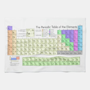 Periodic table of elements tea towel
