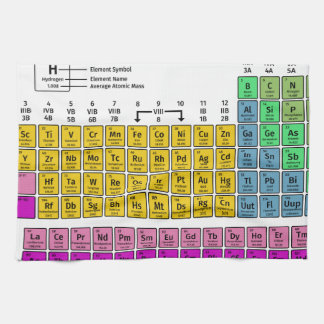 Periodic Table of Elements Tea Towel