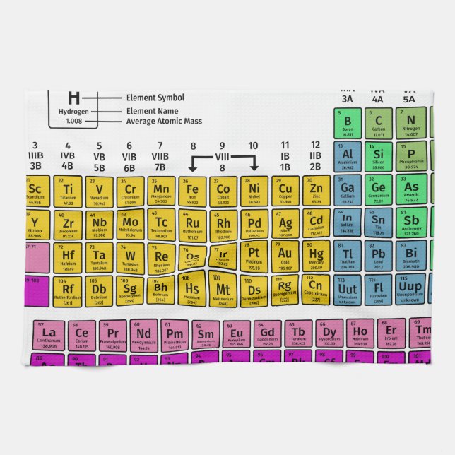 Periodic Table of Elements Tea Towel (Horizontal)