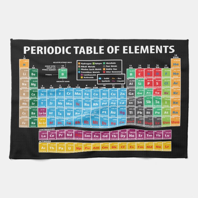Periodic Table Of Elements Tea Towel (Horizontal)