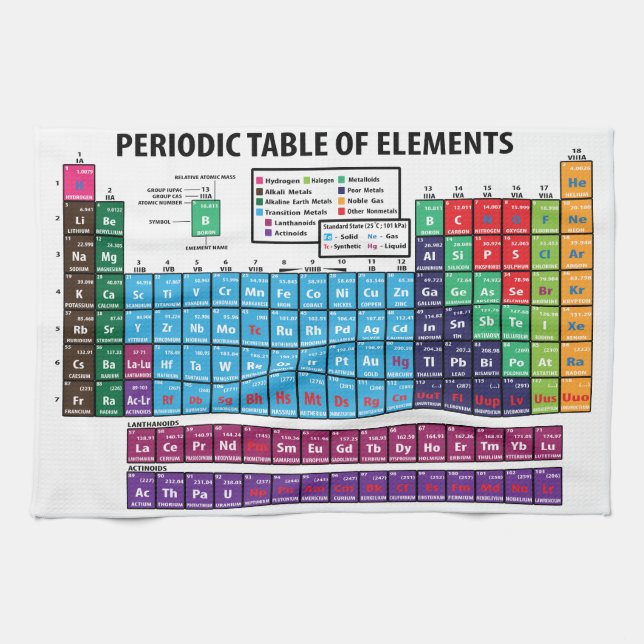 Periodic Table Of Elements Tea Towel (Horizontal)