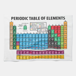 Periodic Table Of Elements Tea Towel