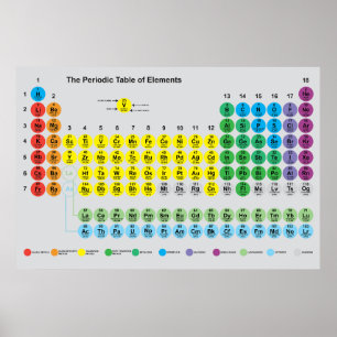 Periodic Table of Elements -The Avogadro 3 Poster