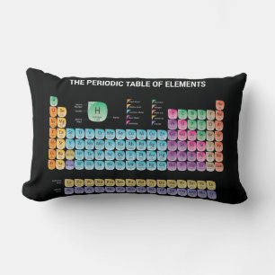 Periodic table of elements throw pillow