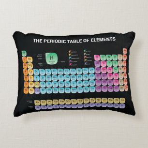 Periodic table of elements throw pillow
