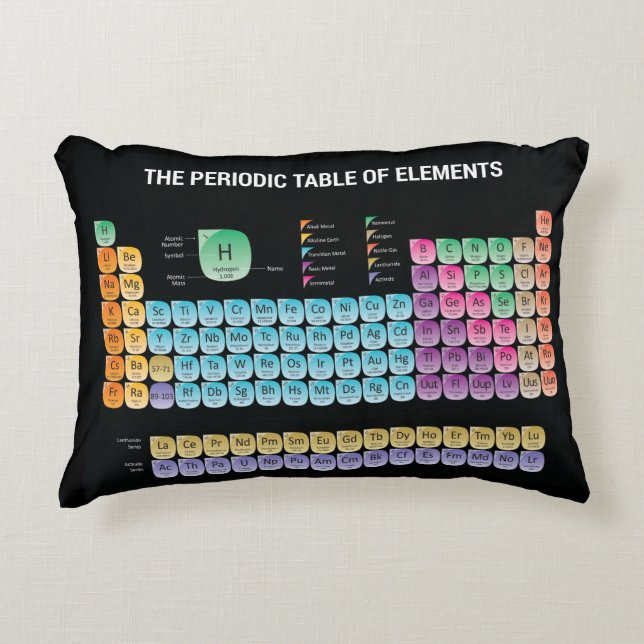 Periodic table of elements throw pillow (Front)