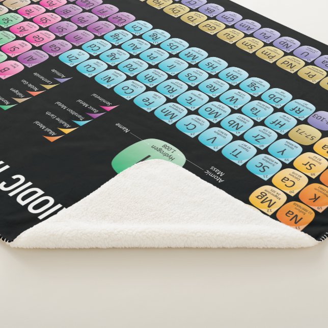 Periodic table of elements throw pillow (3/4)