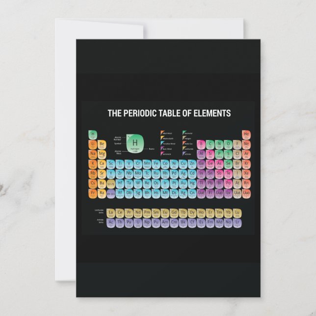 Periodic table of elements throw pillow announcement (Front)