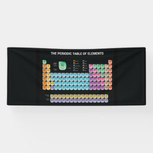 Periodic table of elements throw pillow banner