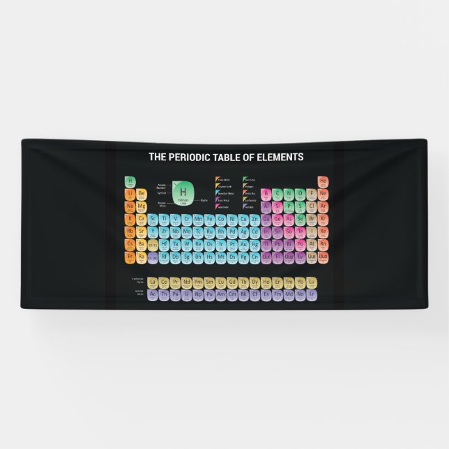 Periodic table of elements throw pillow banner (Horizontal)