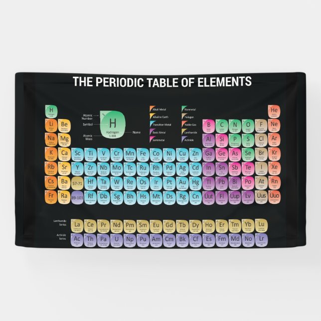 Periodic table of elements throw pillow banner (Horizontal)