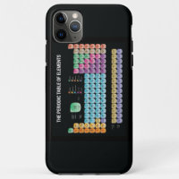 Periodic table of elements throw pillow