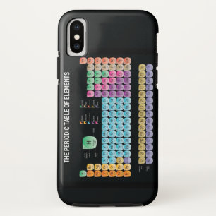 Periodic table of elements throw pillow iPhone x case