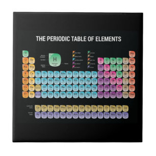 Periodic table of elements throw pillow ceramic tile