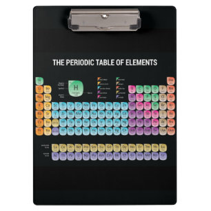 Periodic table of elements throw pillow clipboard
