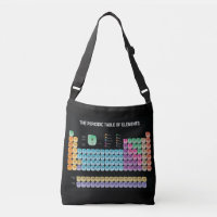 Periodic table of elements throw pillow