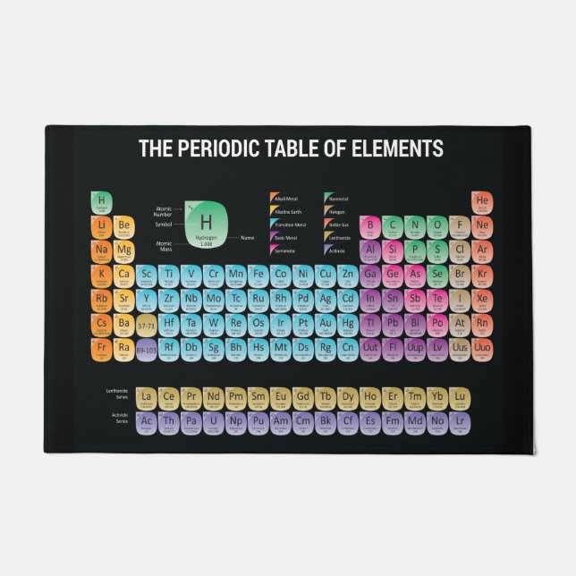 Periodic table of elements throw pillow doormat (Front)