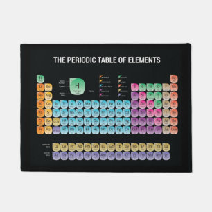 Periodic table of elements throw pillow doormat