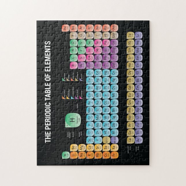 Periodic table of elements throw pillow jigsaw puzzle (Vertical)