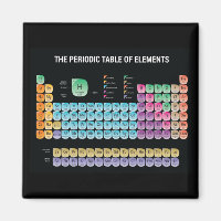 Periodic table of elements throw pillow