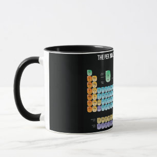 Periodic table of elements throw pillow mug