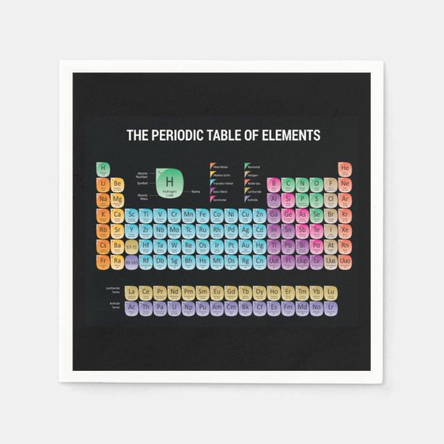 Periodic table of elements throw pillow napkin (Front)