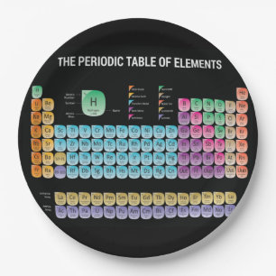Periodic table of elements throw pillow paper plate