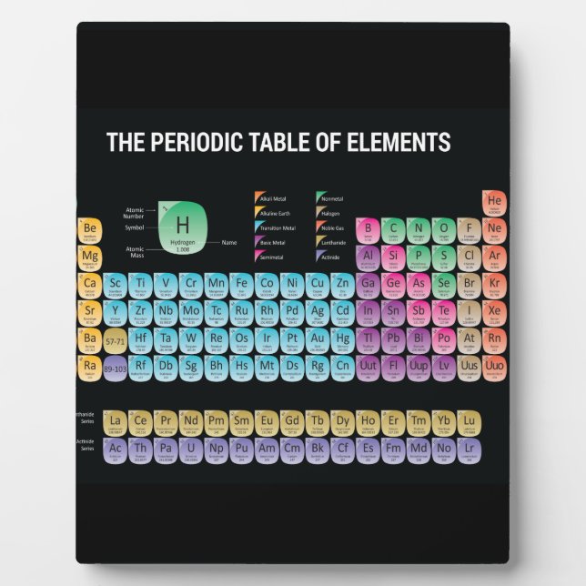 Periodic table of elements throw pillow plaque (Front)