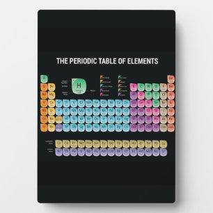 Periodic table of elements throw pillow plaque