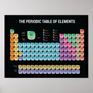 Periodic table of elements throw pillow poster