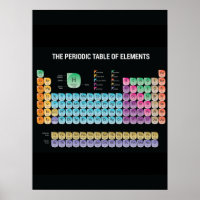 Periodic table of elements throw pillow