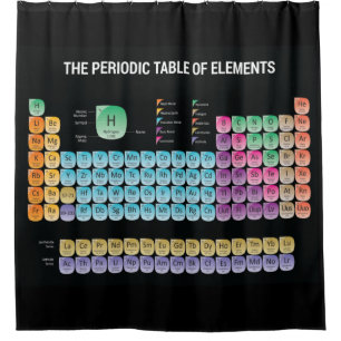 Periodic table of elements throw pillow shower curtain