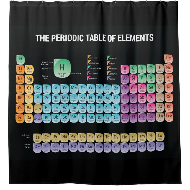 Periodic table of elements throw pillow shower curtain (Front)
