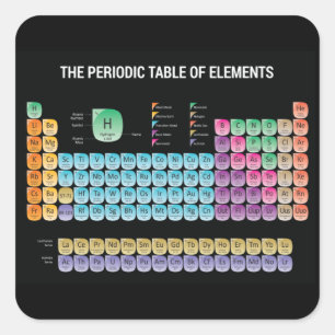 Periodic table of elements throw pillow square sticker