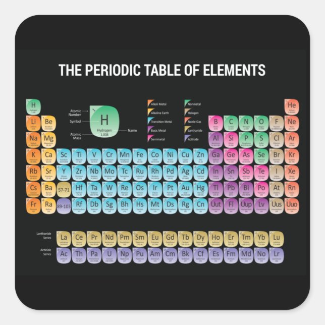 Periodic table of elements throw pillow square sticker (Front)