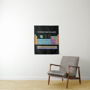 Periodic table of elements throw pillow tapestry