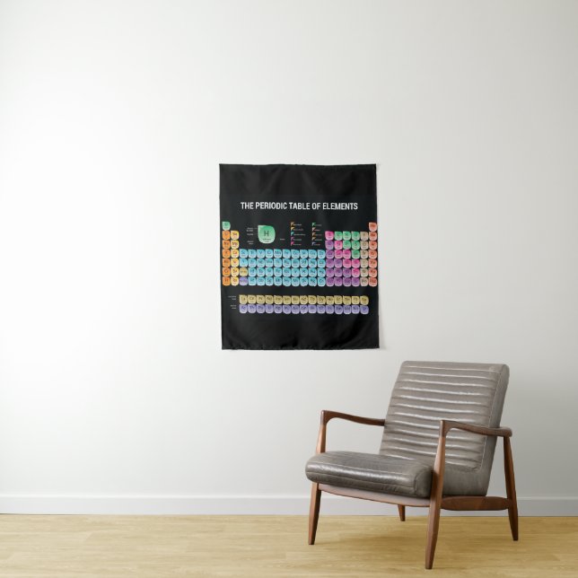 Periodic table of elements throw pillow tapestry (In Situ)