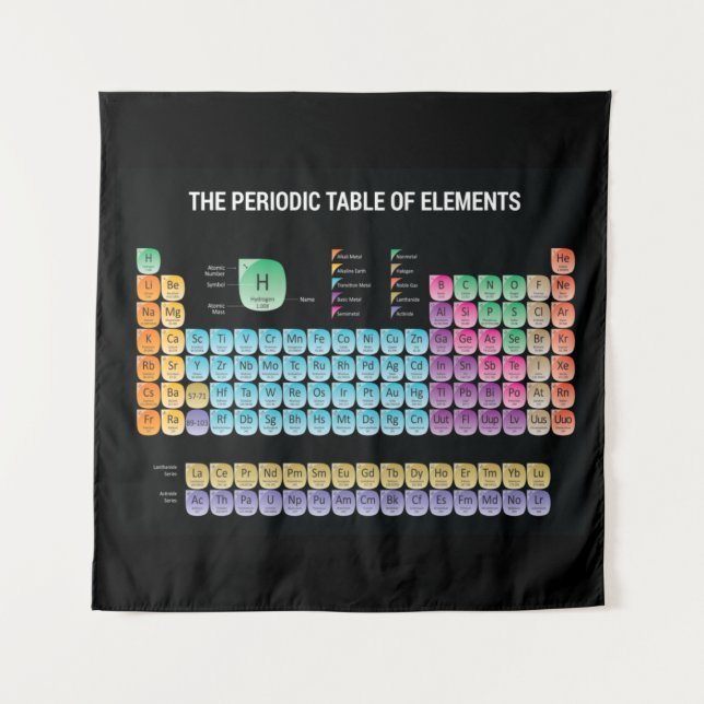 Periodic table of elements throw pillow tapestry (Front)