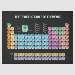 Periodic table of elements throw pillow tissue paper
