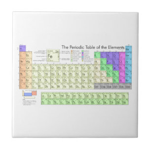 Periodic table of elements tile