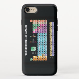 Periodic table of elements iPhone 8/7 slider case