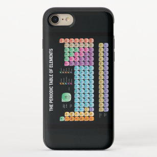 Periodic table of elements iPhone 8/7 slider case