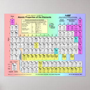 Periodic Table of Elements w/ atomic properties Poster