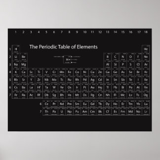 Periodic Table of Elements Wall Poster