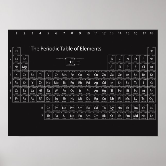 Periodic Table of Elements Wall Poster (Front)