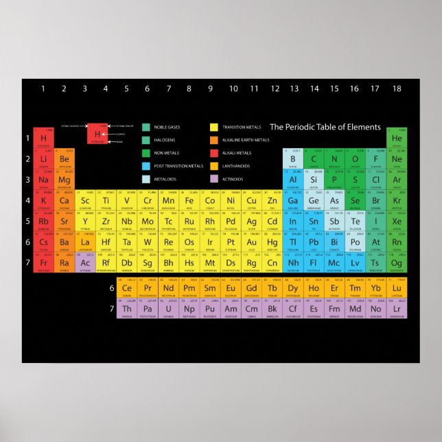 Periodic Table of Elements Wall Poster (Front)