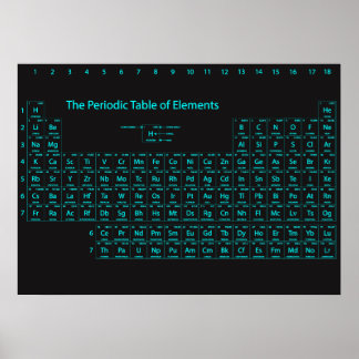 Periodic Table of Elements Wall Poster
