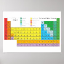Periodic Table of Elements Wall Poster