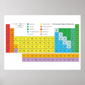 Periodic Table of Elements Wall Poster