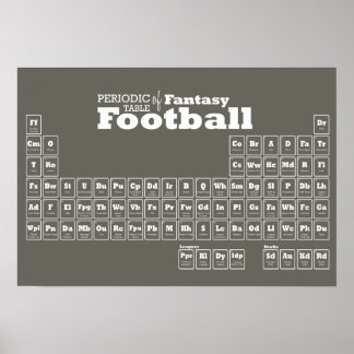 Periodic Table of Fantasy Football Poster
